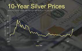 What Is The Highest Price Of Silver 1